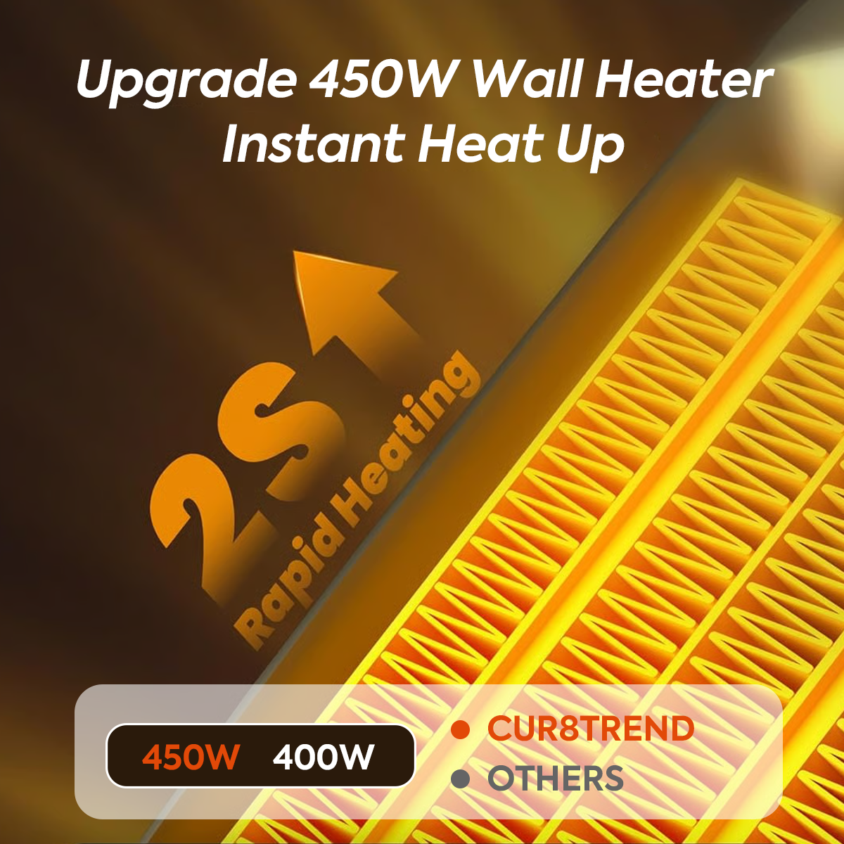 🔥 60% OFF Today – Wall Outlet Space Heater with LED Display